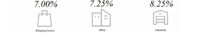 Romanian Investment Market in Q1 2019