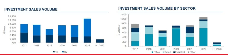 investment sales volume