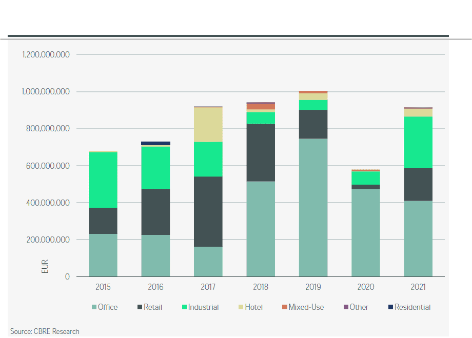 The Investment Market in Romania