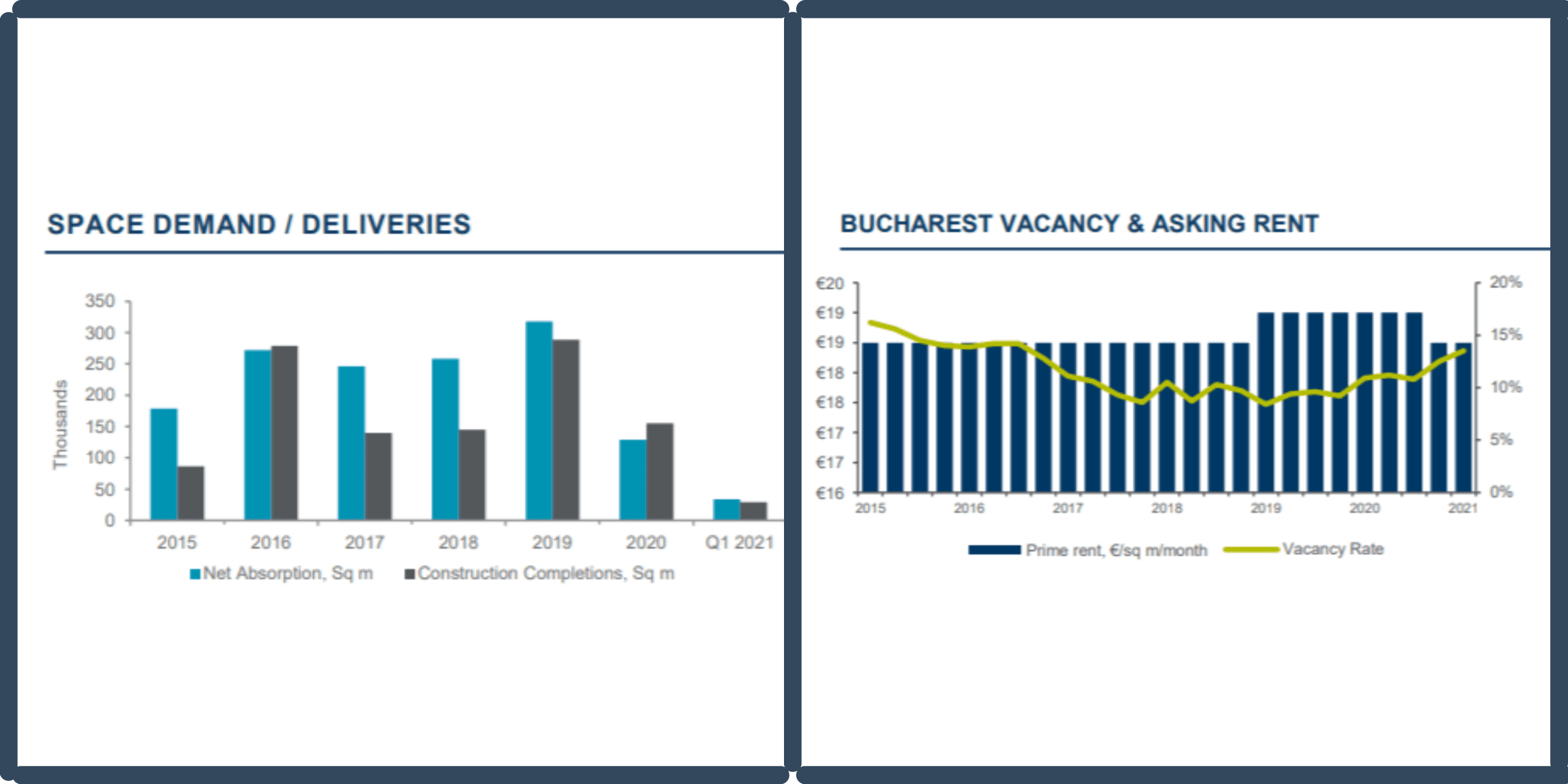 The Pre-Lease Transactions Increase