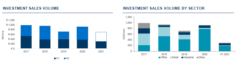 Romania Investment Marketbeat H1 2021